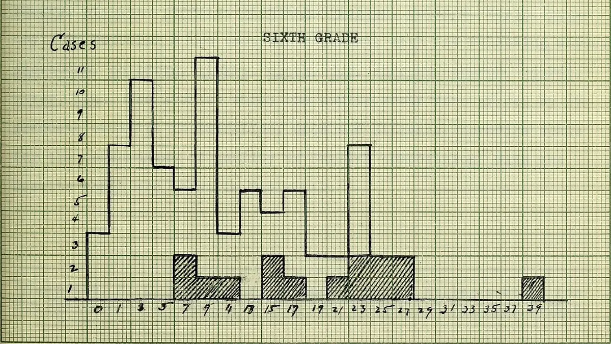 Salari Soletta: settori e livelli di formazione